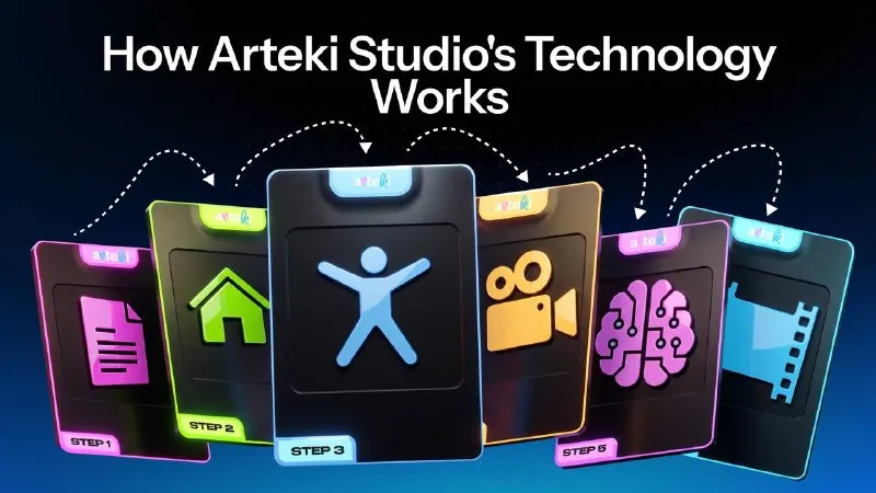 Como funciona a tecnologia da ARTEKI Studio — esquema do pipeline